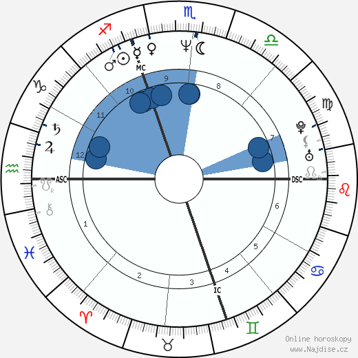 Anne-Marie Pujol wikipedie, horoscope, astrology, instagram