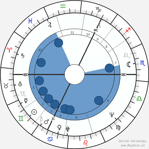 Anne Marie Rasmussen wikipedie, horoscope, astrology, instagram