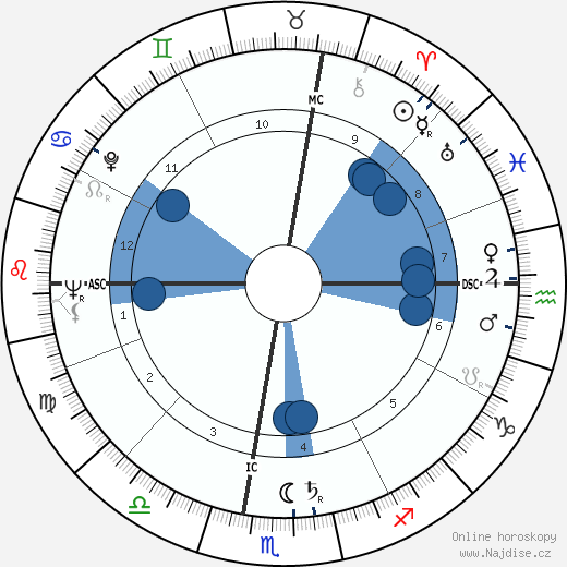 Anne McCaffrey wikipedie, horoscope, astrology, instagram