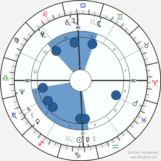 Anne McDermott wikipedie, horoscope, astrology, instagram