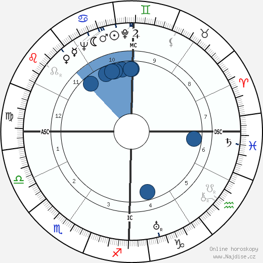 Anne Morrow Lindbergh wikipedie, horoscope, astrology, instagram