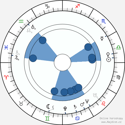 Anne Nagel wikipedie, horoscope, astrology, instagram