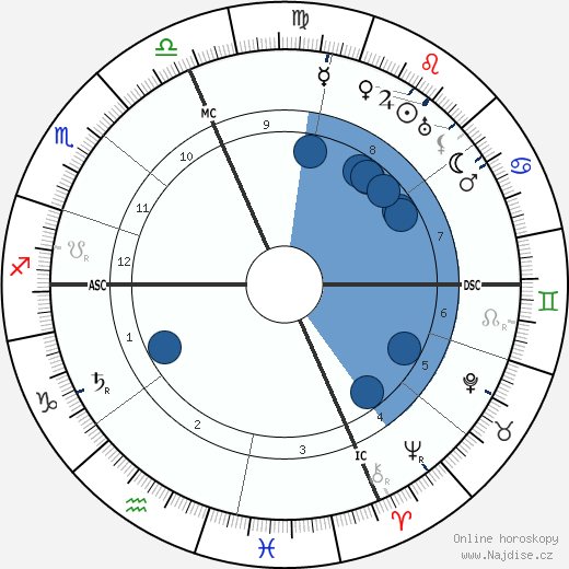Anne Osmont wikipedie, horoscope, astrology, instagram