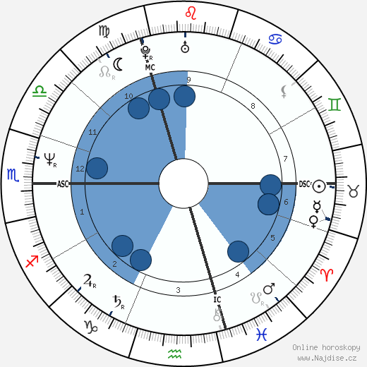 Anne Parillaud wikipedie, horoscope, astrology, instagram