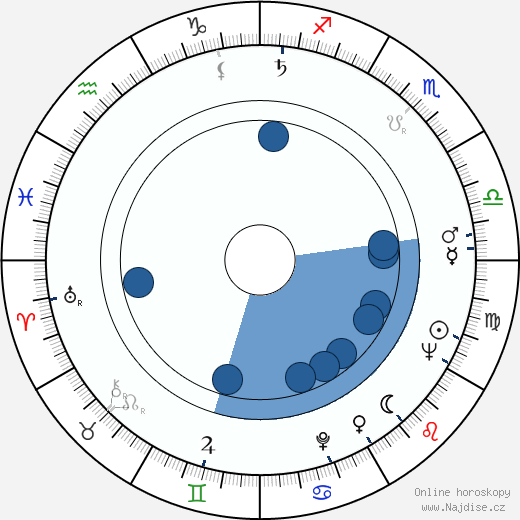 Anne Ramsey wikipedie, horoscope, astrology, instagram