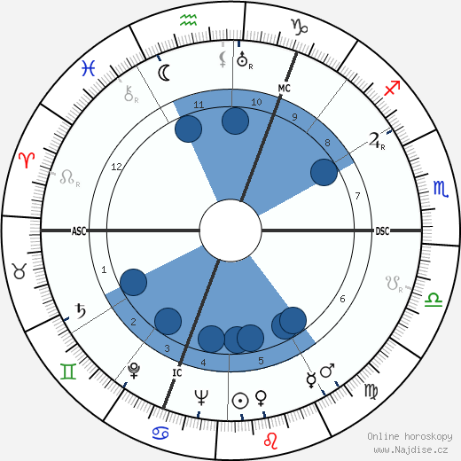 Anne Ridler wikipedie, horoscope, astrology, instagram