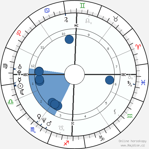 Anne Roumanoff wikipedie, horoscope, astrology, instagram