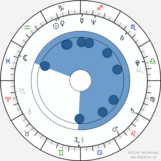 Anne Sewitsky wikipedie, horoscope, astrology, instagram