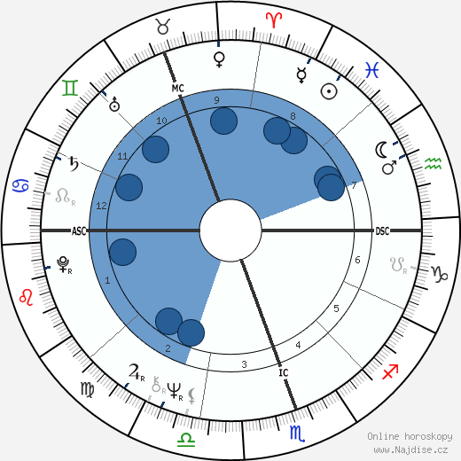 Anne Summers wikipedie, horoscope, astrology, instagram