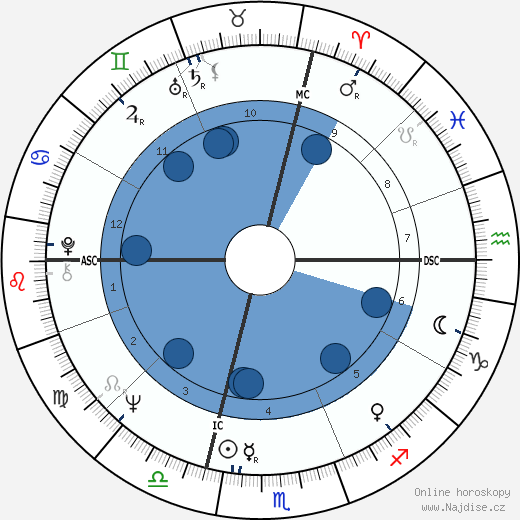 Anne Tyler wikipedie, horoscope, astrology, instagram