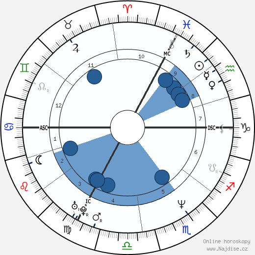 Anne-Valerie Botton wikipedie, horoscope, astrology, instagram