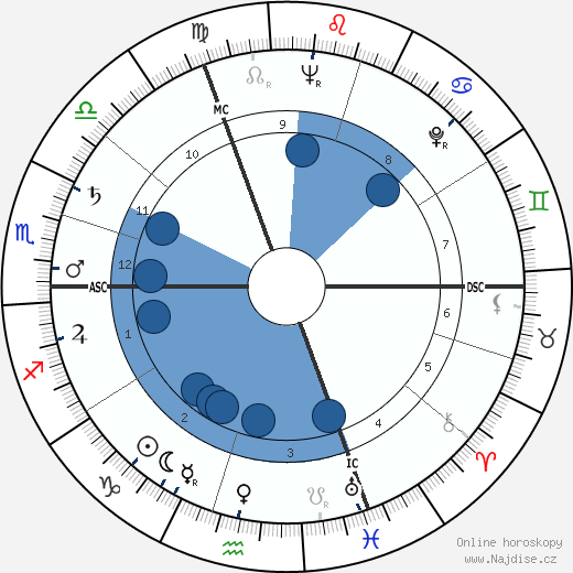 Anne Vernon wikipedie, horoscope, astrology, instagram