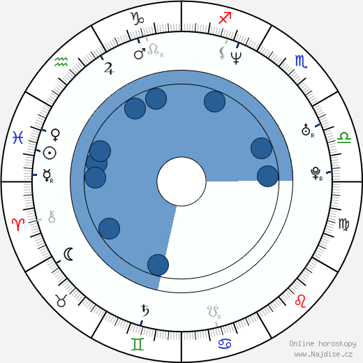 Anneke van Giersbergen wikipedie, horoscope, astrology, instagram
