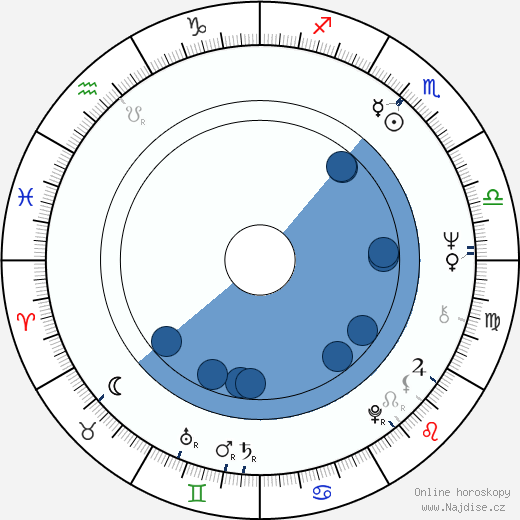 Anneli Koivisto wikipedie, horoscope, astrology, instagram