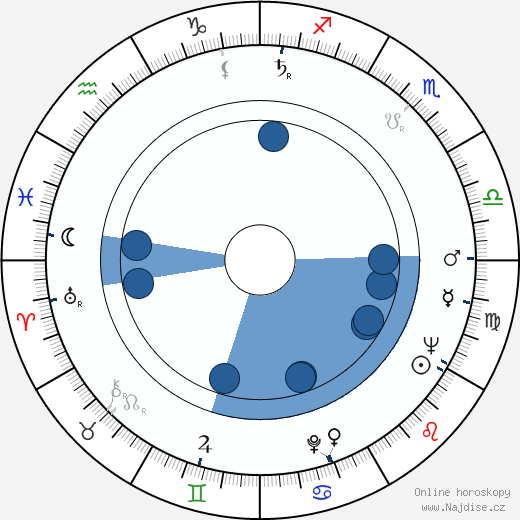 Anneli Pukema wikipedie, horoscope, astrology, instagram