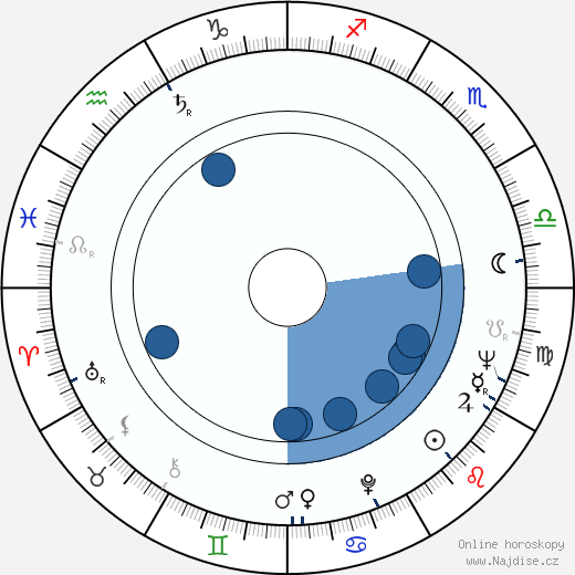 Anneli Sauli wikipedie, horoscope, astrology, instagram