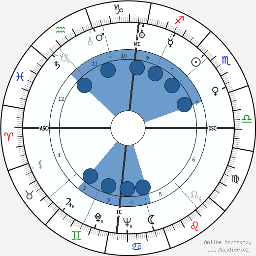 Anneliese Maier wikipedie, horoscope, astrology, instagram