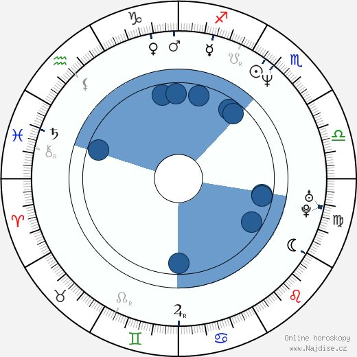 Anneliza Scott wikipedie, horoscope, astrology, instagram