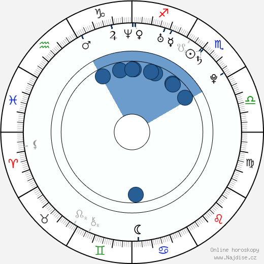 Annemarie Pazmino wikipedie, horoscope, astrology, instagram