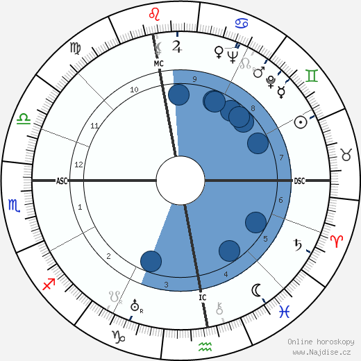 Annemarie Schwarzenbach wikipedie, horoscope, astrology, instagram