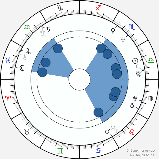 Annemarie van de Mond wikipedie, horoscope, astrology, instagram