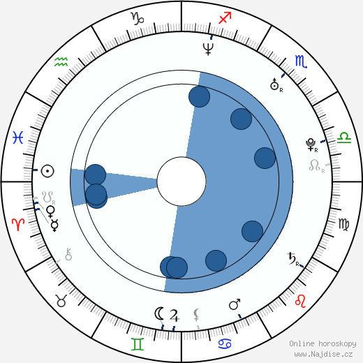Annett Renneberg wikipedie, horoscope, astrology, instagram
