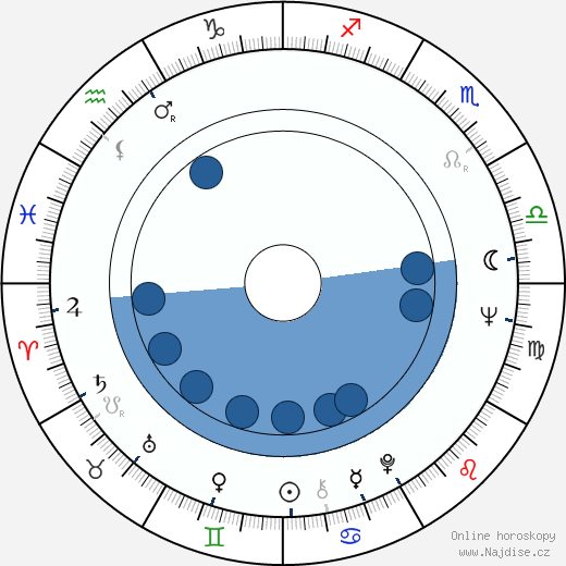 Annette Andre wikipedie, horoscope, astrology, instagram