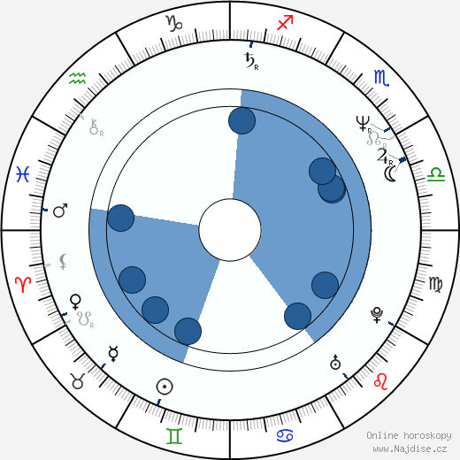 Annette Bening wikipedie, horoscope, astrology, instagram