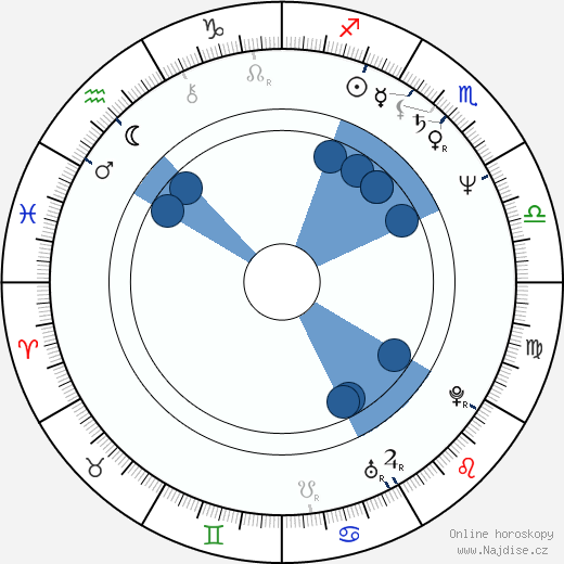 Annette Haven wikipedie, horoscope, astrology, instagram