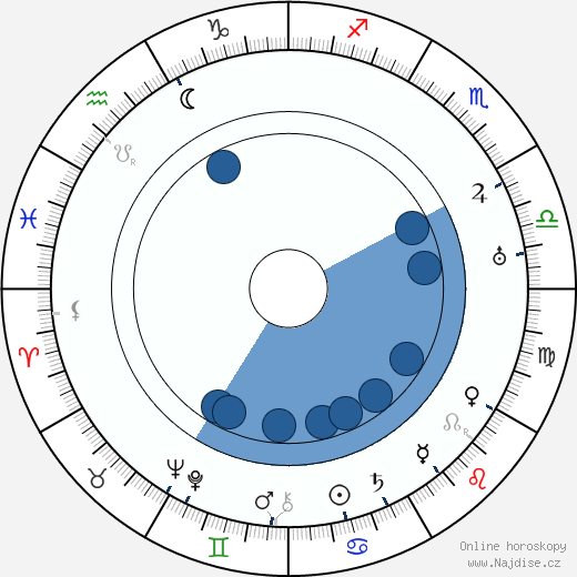 Annette Kellerman wikipedie, horoscope, astrology, instagram
