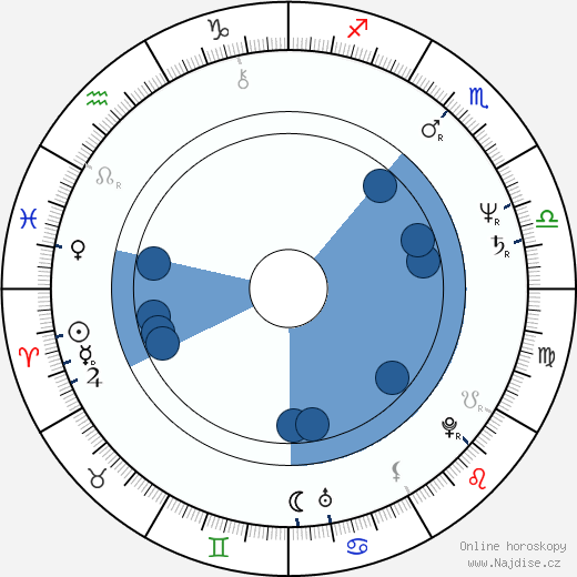 Annette O'Toole wikipedie, horoscope, astrology, instagram