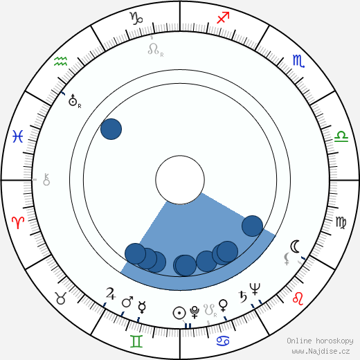 Annette Poivre wikipedie, horoscope, astrology, instagram