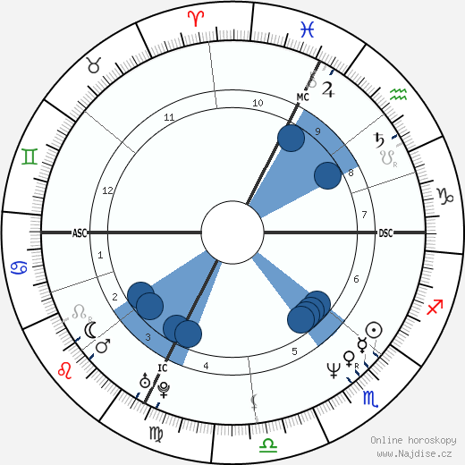 Annette Sergent wikipedie, horoscope, astrology, instagram