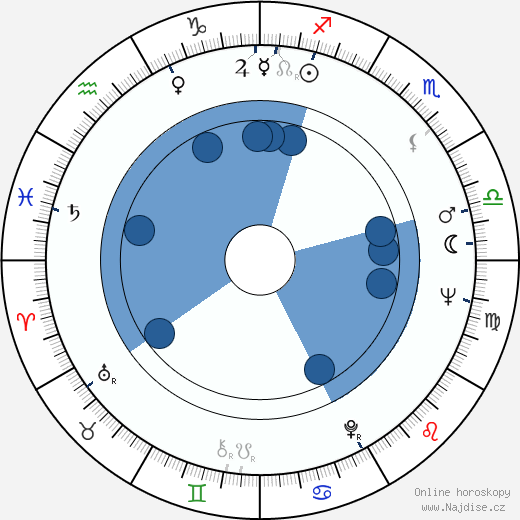 Annette Vadim wikipedie, horoscope, astrology, instagram