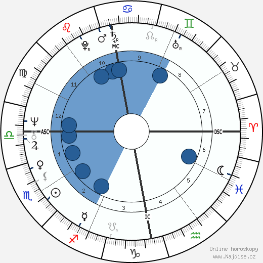Anni-Frid Lyngstad wikipedie, horoscope, astrology, instagram