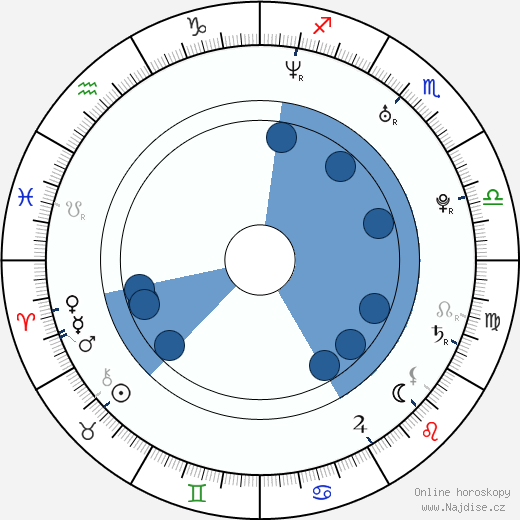 Anni-Kristiina Juuso wikipedie, horoscope, astrology, instagram