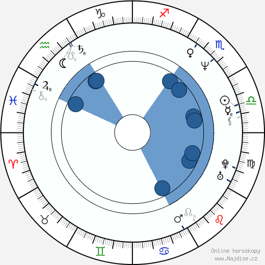 Anni Podimata wikipedie, horoscope, astrology, instagram