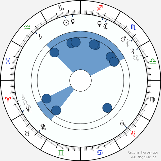 Anni Swan wikipedie, horoscope, astrology, instagram