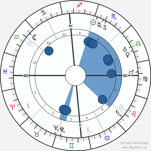 Annibale Ninchi wikipedie, horoscope, astrology, instagram