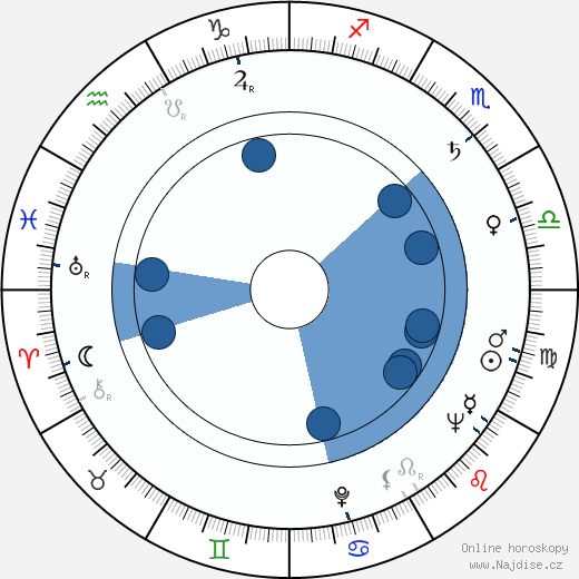 Annick Alane wikipedie, horoscope, astrology, instagram