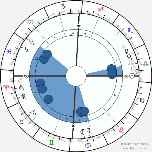Annie Besant wikipedie, horoscope, astrology, instagram