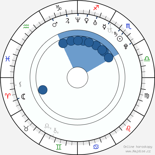 Annie Cruz wikipedie, horoscope, astrology, instagram