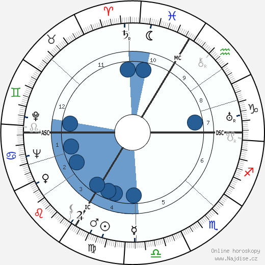 Annie Ducaux wikipedie, horoscope, astrology, instagram