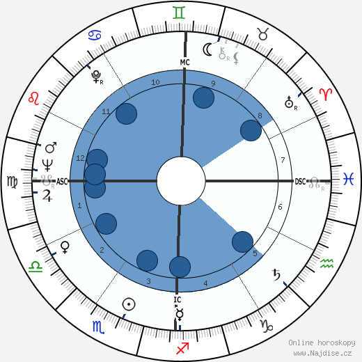 Annie Fratellini wikipedie, horoscope, astrology, instagram