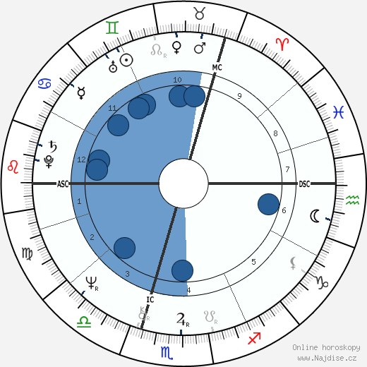 Annie Haslam wikipedie, horoscope, astrology, instagram
