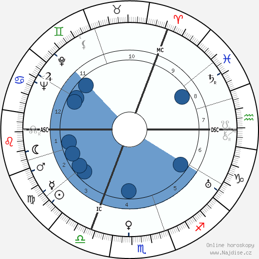 Annie Hermès wikipedie, horoscope, astrology, instagram