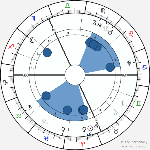 Annie Hershey wikipedie, horoscope, astrology, instagram