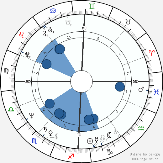 Annie Lennox wikipedie, horoscope, astrology, instagram