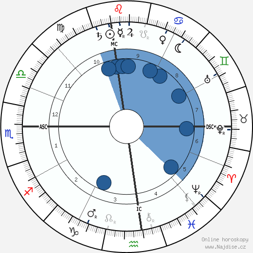 Annie Oakley wikipedie, horoscope, astrology, instagram