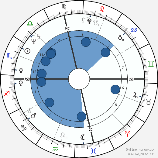Annie Potts wikipedie, horoscope, astrology, instagram